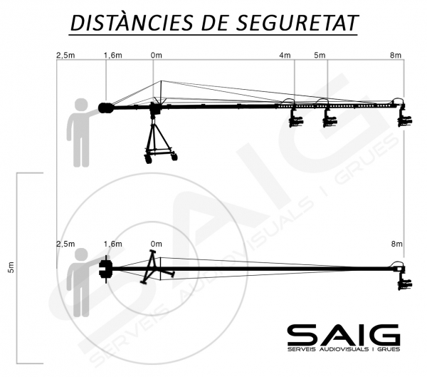 Distàncies de seguretat per treballar amb la grúa SECCED de 4k video